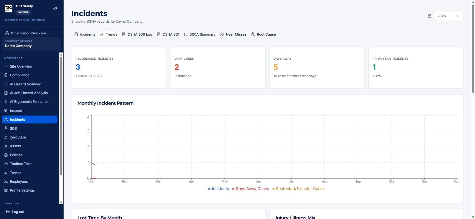Incidents Trends tab with recordable count, DART cases, days away tiles and a monthly pattern chart