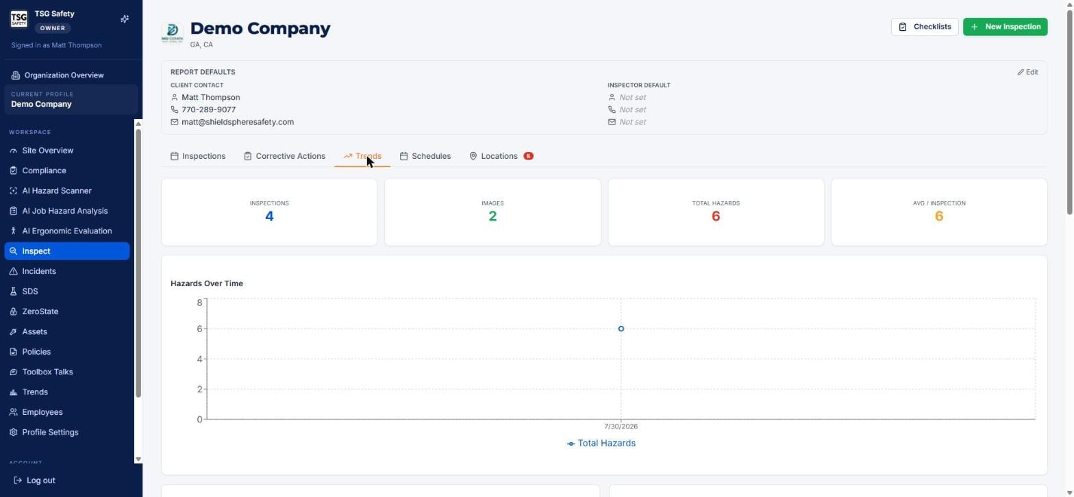 Trends tab with summary tiles and a hazards over time chart