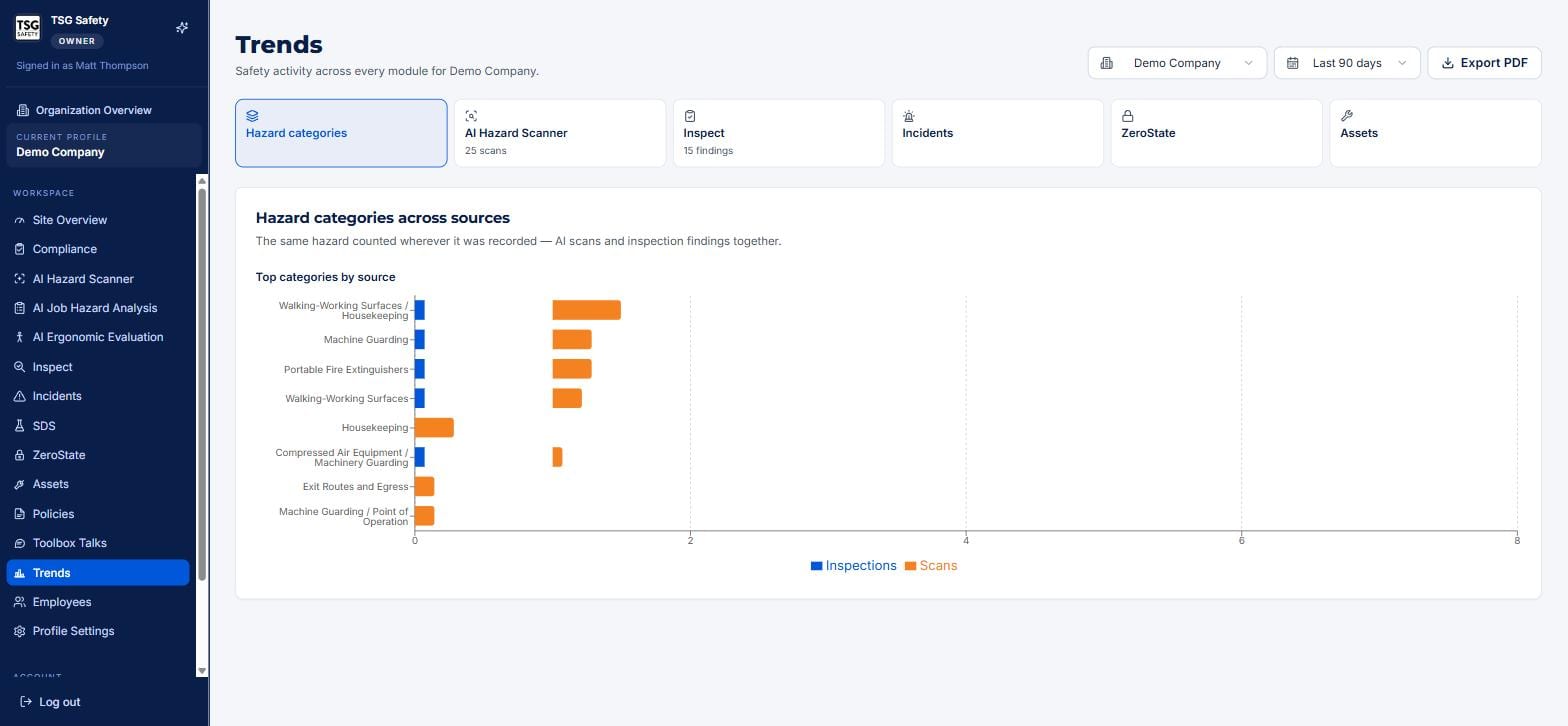 Hazard categories bar chart comparing inspection findings and AI scan counts by category