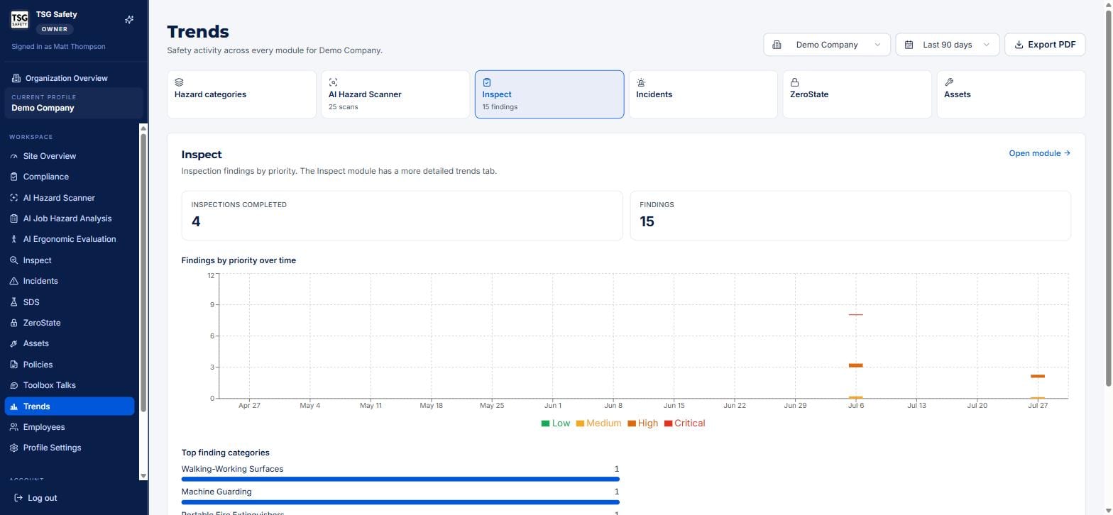 Inspect trends tab with inspections completed, findings, and findings-by-priority chart