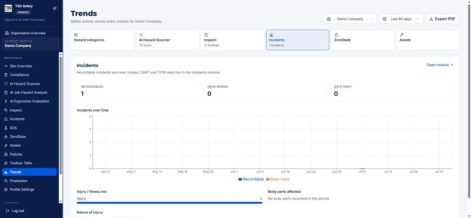 Incidents trends tab with recordables, near misses, days away and incidents-over-time chart